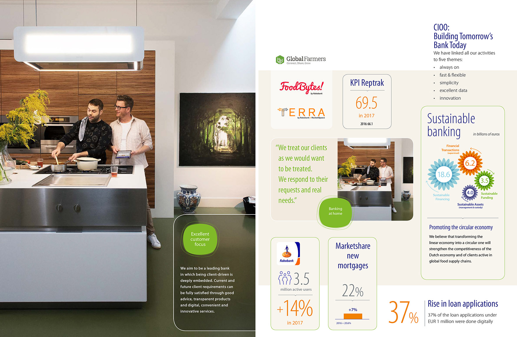 Rabobank Group, Annual 2017>2018